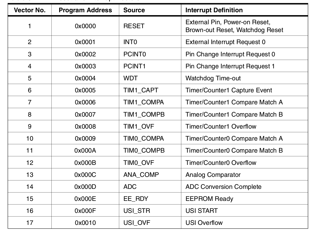 Embedded programming 